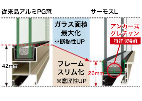 高性能ハイブリッド窓3