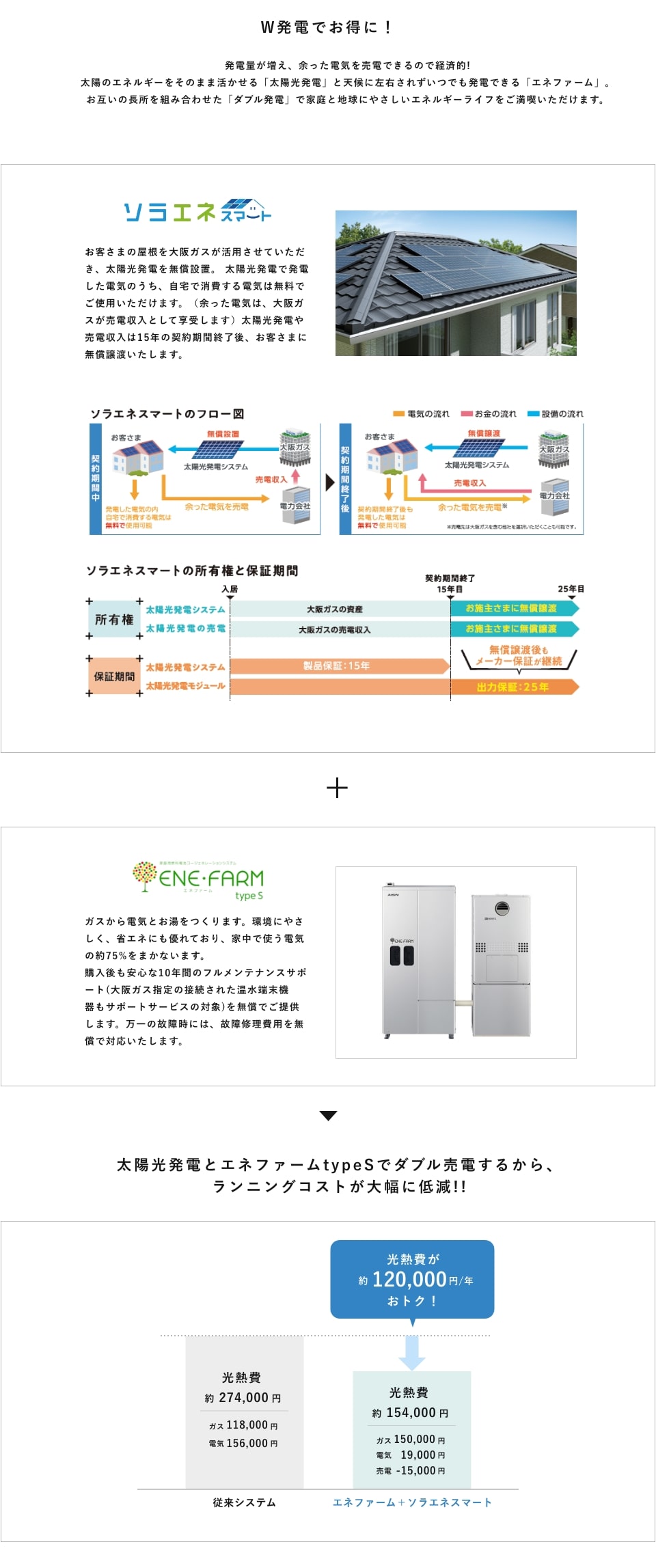 W発電