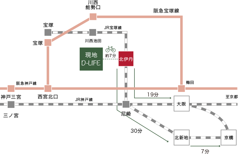 路線図