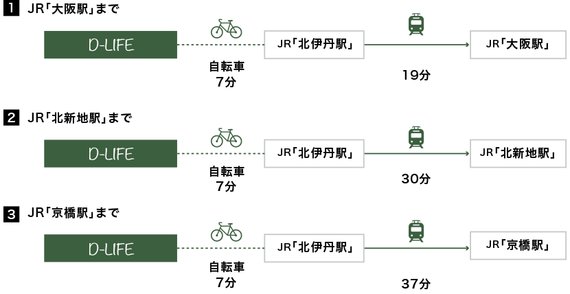 所要時間