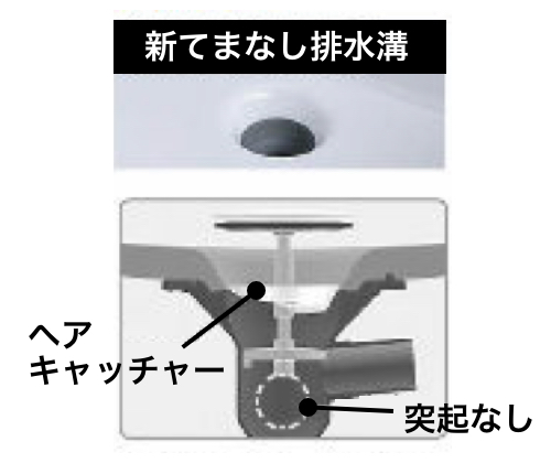 新てまなし排水溝