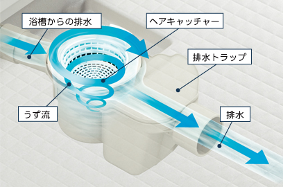 くるりんポイ排水口