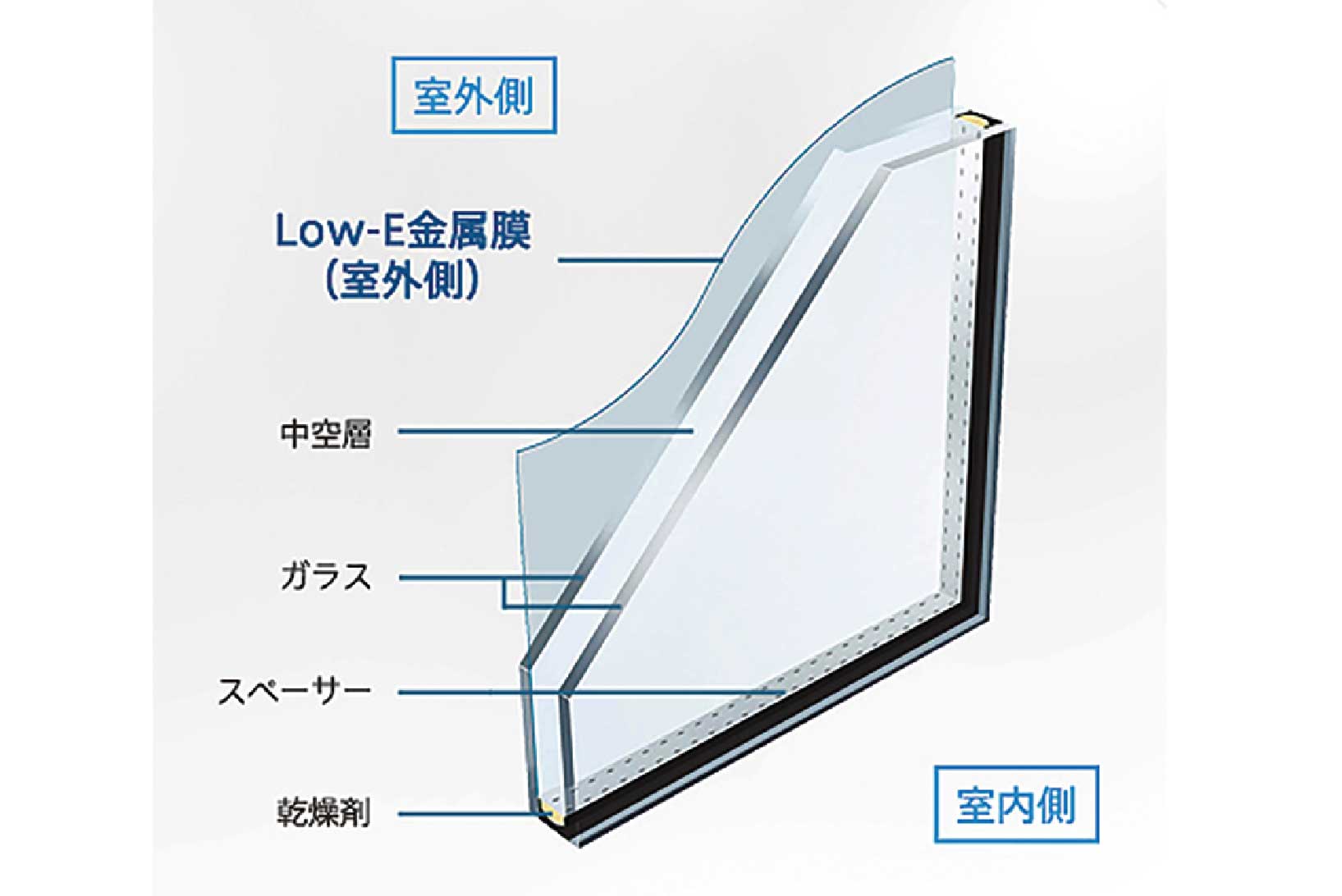 遮熱Low-E