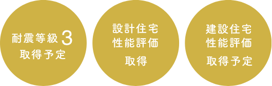 耐震等級3,設計/建設住宅性能評価取得