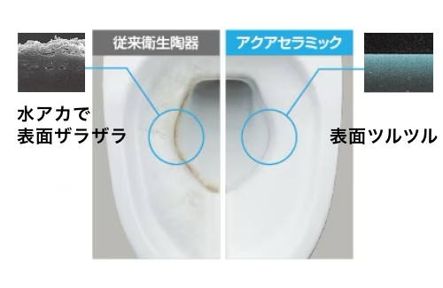 手洗いがラク