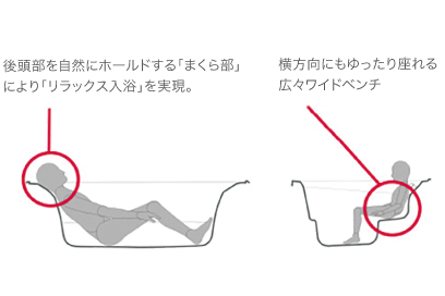 耐震バスシステム