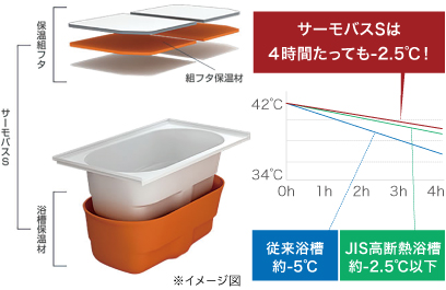 使い勝手の良いフラット洗い場