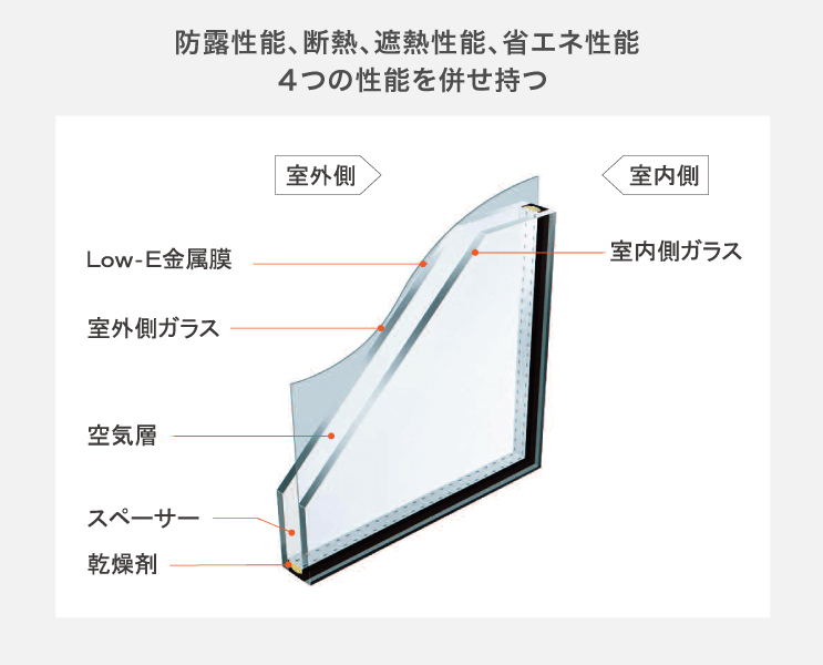 Low-E複層ガラス