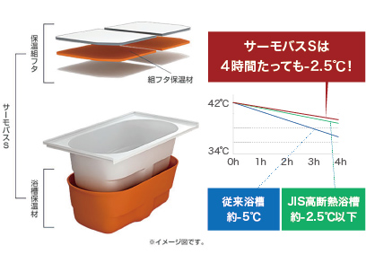 使い勝手の良いフラット洗い場