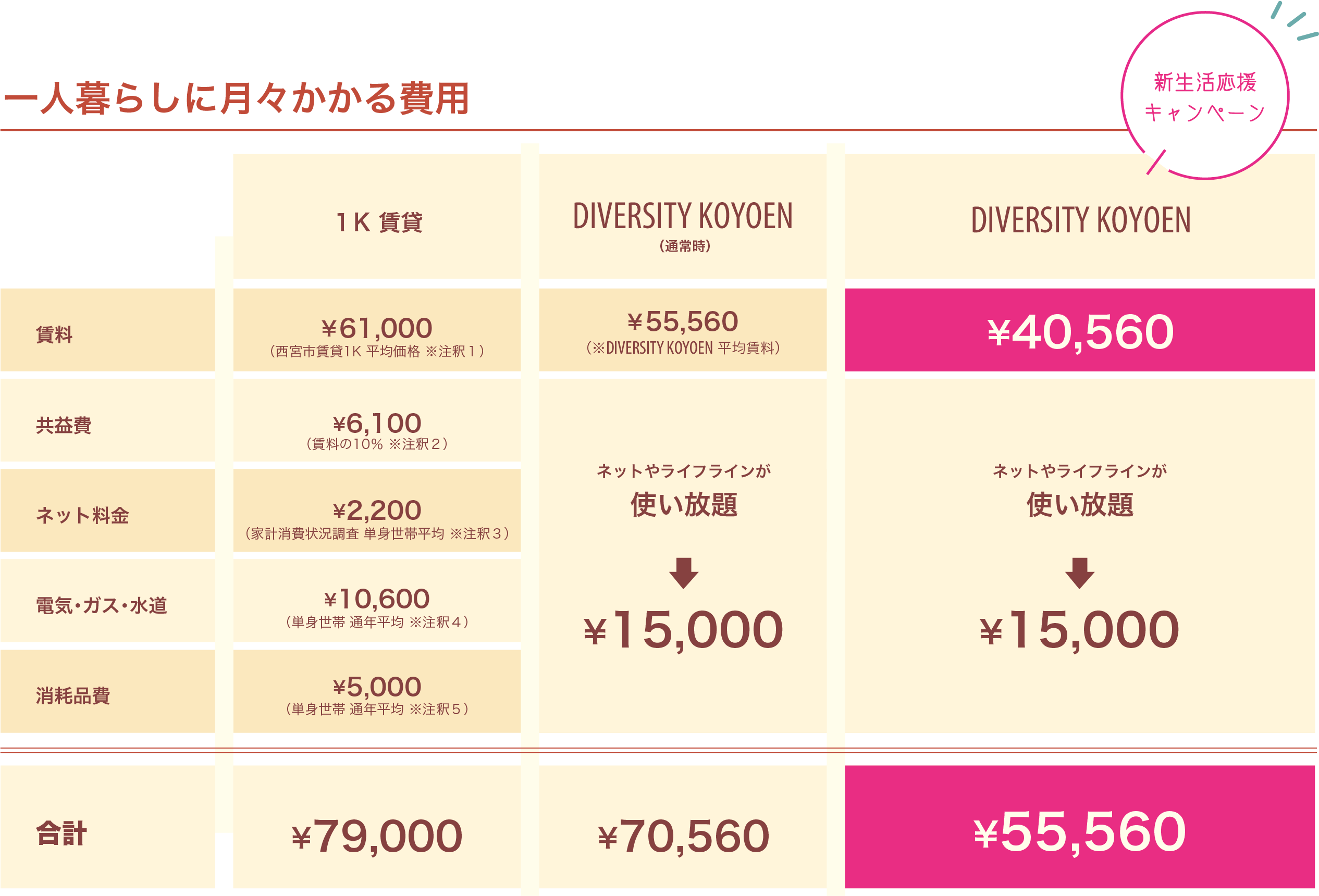 新生活応援キャンペーン
