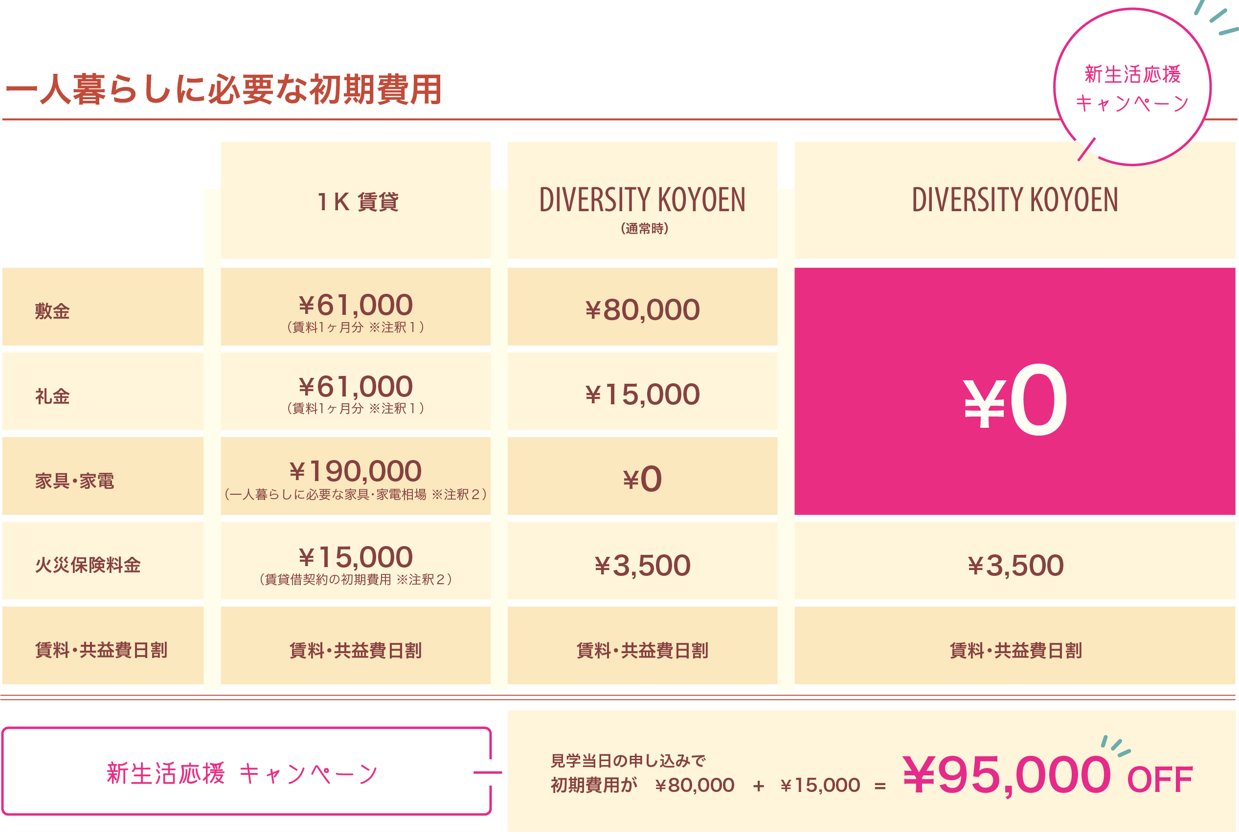 新生活応援キャンペーン