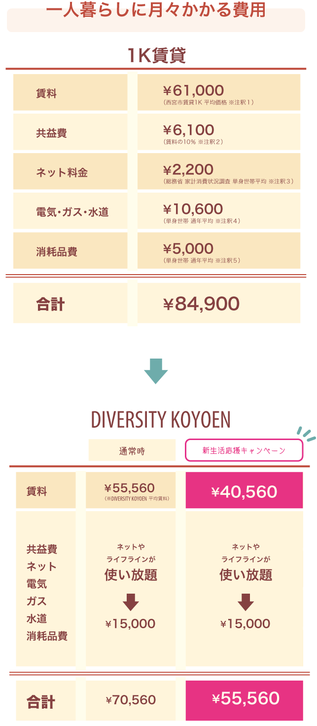 新生活応援キャンペーン