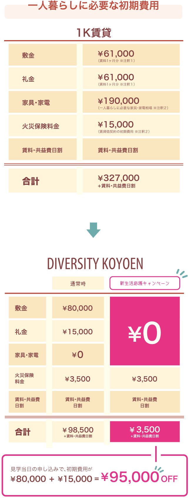 新生活応援キャンペーン
