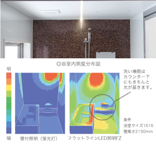 フラットラインLED照明
