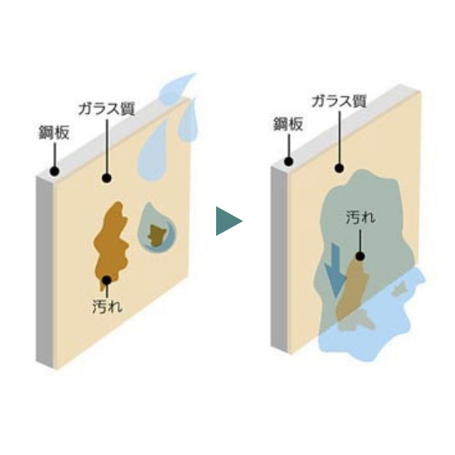 お手入れカンタン