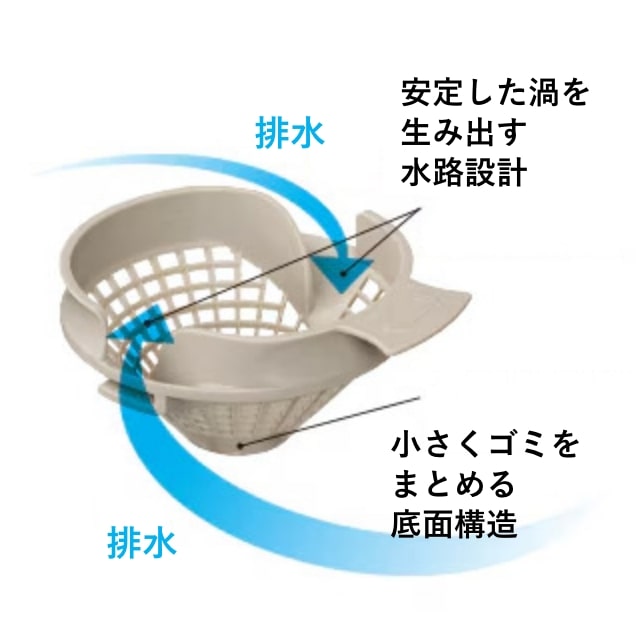 パッとくるりんポイ排水口